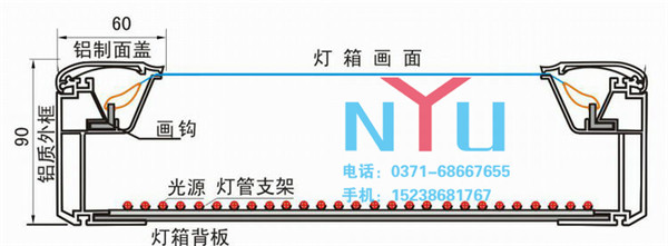 河南廣告燈箱為城市的發(fā)展帶來哪些好處?